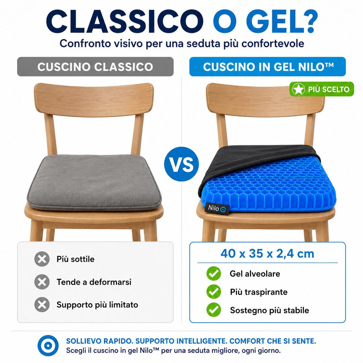 Cuscino in Gel – Nilo™